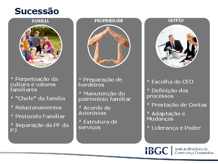 Família Sucessão FAMILIA * Perpetuação da cultura e valores familiares * “Chefe” da família