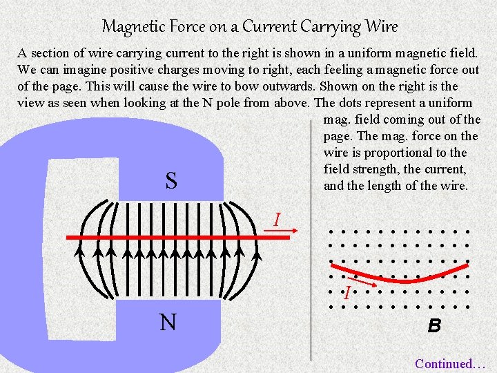 Magnetic Force on a Current Carrying Wire A section of wire carrying current to