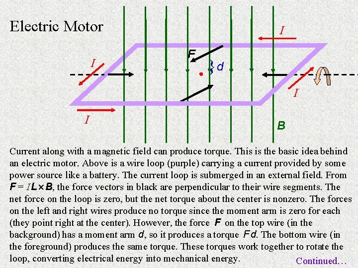 Electric Motor I I F }d I I B Current along with a magnetic
