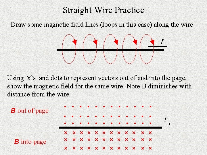 Straight Wire Practice Draw some magnetic field lines (loops in this case) along the