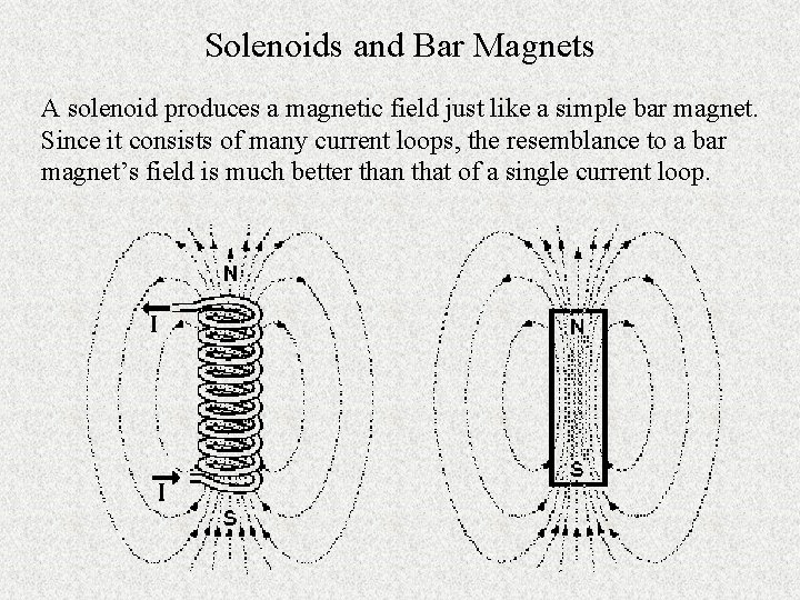 Solenoids and Bar Magnets A solenoid produces a magnetic field just like a simple