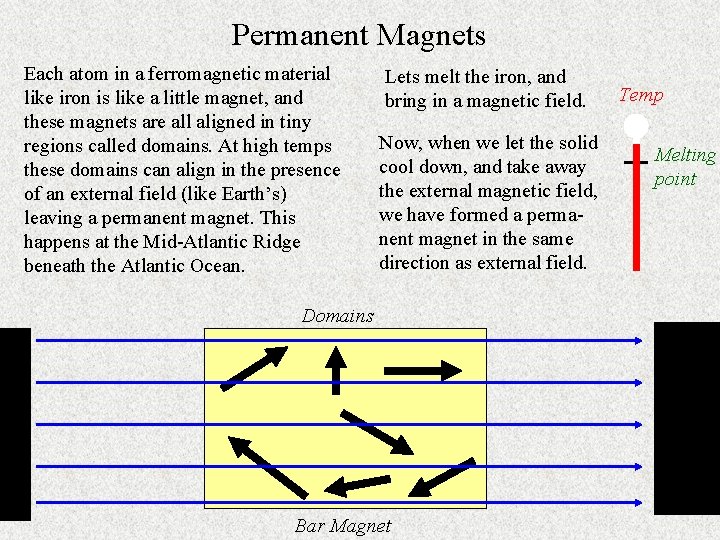 Permanent Magnets Each atom in a ferromagnetic material like iron is like a little