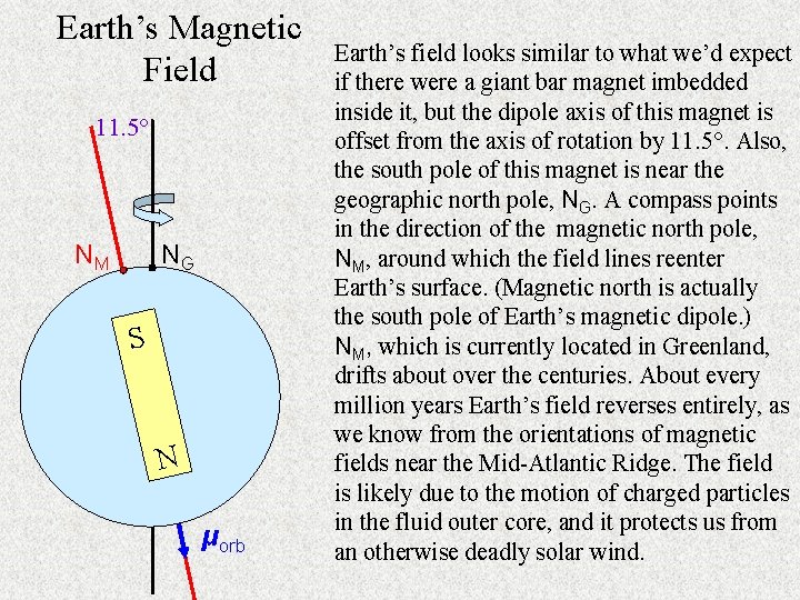 Earth’s Magnetic Field 11. 5° NM NG S N μorb Earth’s field looks similar