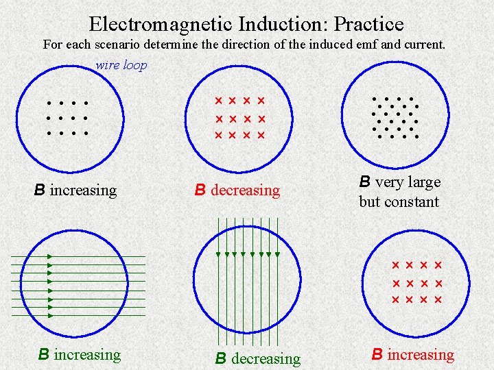 Electromagnetic Induction: Practice For each scenario determine the direction of the induced emf and