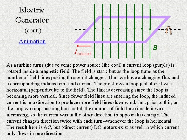 Electric Generator (cont. ) Animation Iinduced B As a turbine turns (due to some