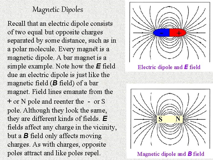 Magnetic Dipoles Recall that an electric dipole consists of two equal but opposite charges