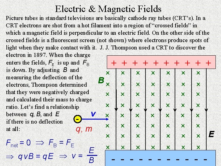 Electric & Magnetic Fields Picture tubes in standard televisions are basically cathode ray tubes