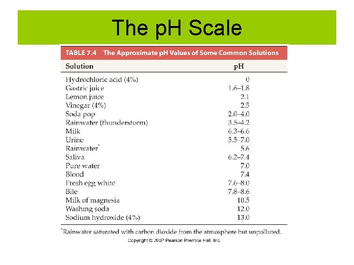 The p. H Scale 