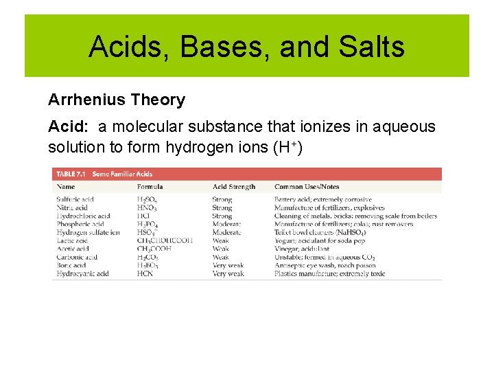 Acids, Bases, and Salts Arrhenius Theory Acid: a molecular substance that ionizes in aqueous