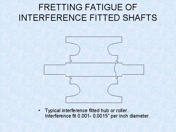 FRETTING FATIGUE OF INTERFERENCE FITTED SHAFTS by Peter