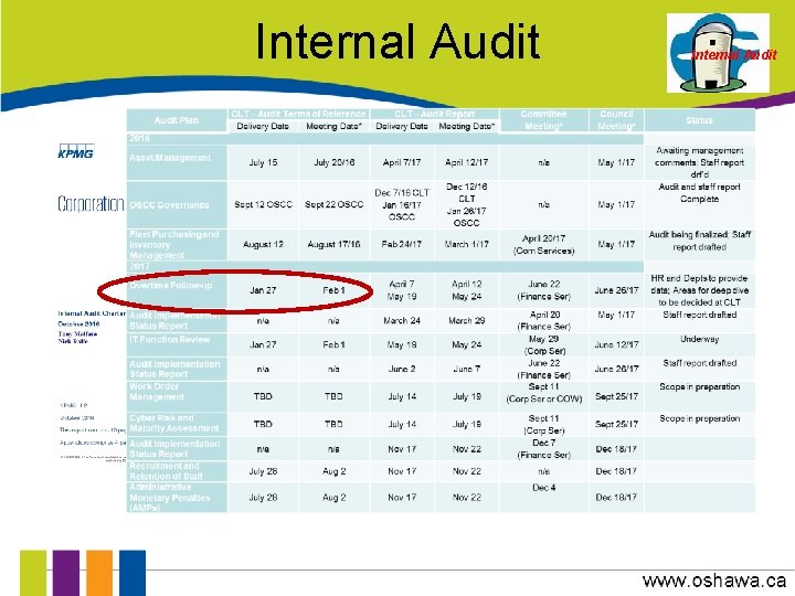 Internal Audit 