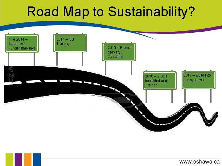 Road Map to Sustainability? Pre 2014 – Lean like (understanding) 2014 – GB Training