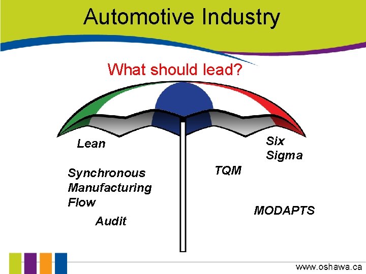 Automotive Industry What should lead? Six Sigma Lean Synchronous Manufacturing Flow Audit TQM MODAPTS