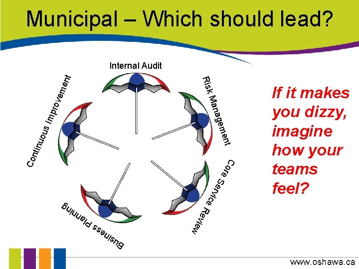 Municipal – Which should lead? e r v ice S C o re Co