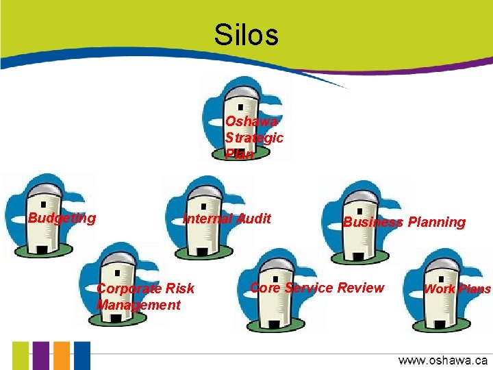 Silos Oshawa Strategic Plan Budgeting Internal Audit Corporate Risk Management Business Planning Core Service