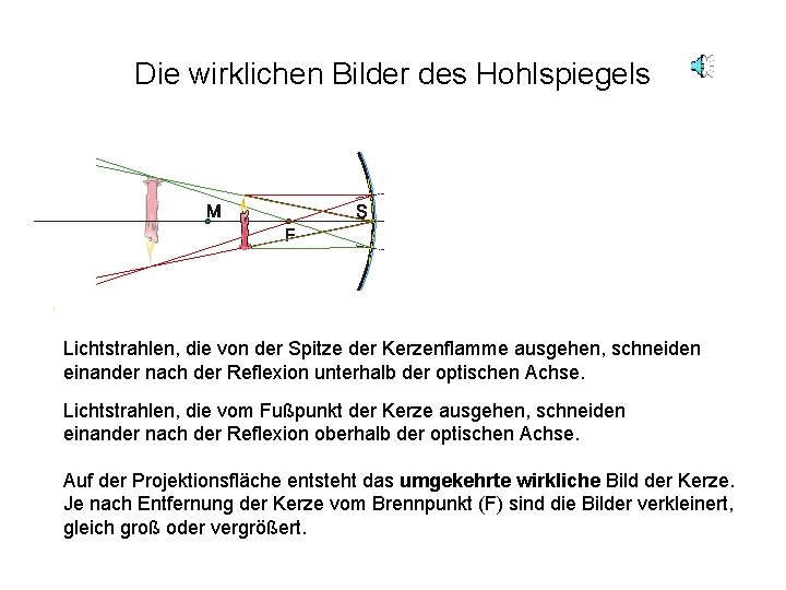 Die wirklichen Bilder des Hohlspiegels Lichtstrahlen, die von der Spitze der Kerzenflamme ausgehen, schneiden