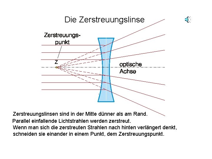 Die Zerstreuungslinse Z Zerstreuungslinsen sind in der Mitte dünner als am Rand. Parallel einfallende