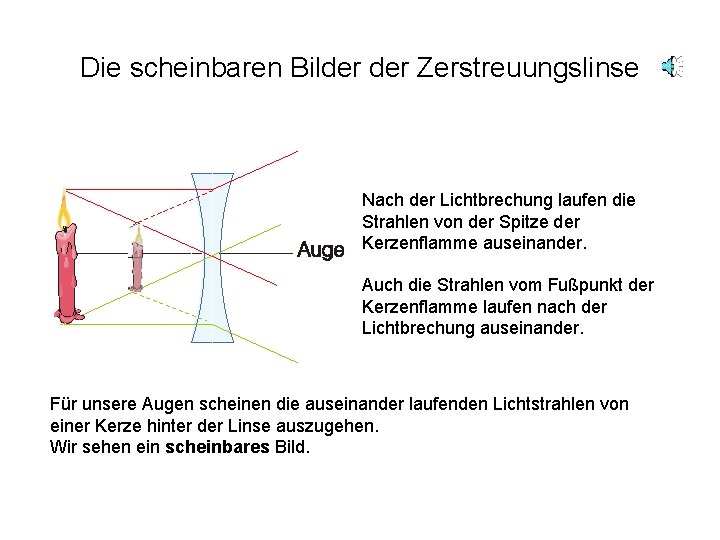 Die scheinbaren Bilder Zerstreuungslinse Nach der Lichtbrechung laufen die Strahlen von der Spitze der