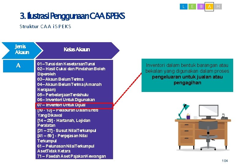 L E B A H 3. Ilustrasi. Penggunaan. CAAi. SPEKS Struktur C A A