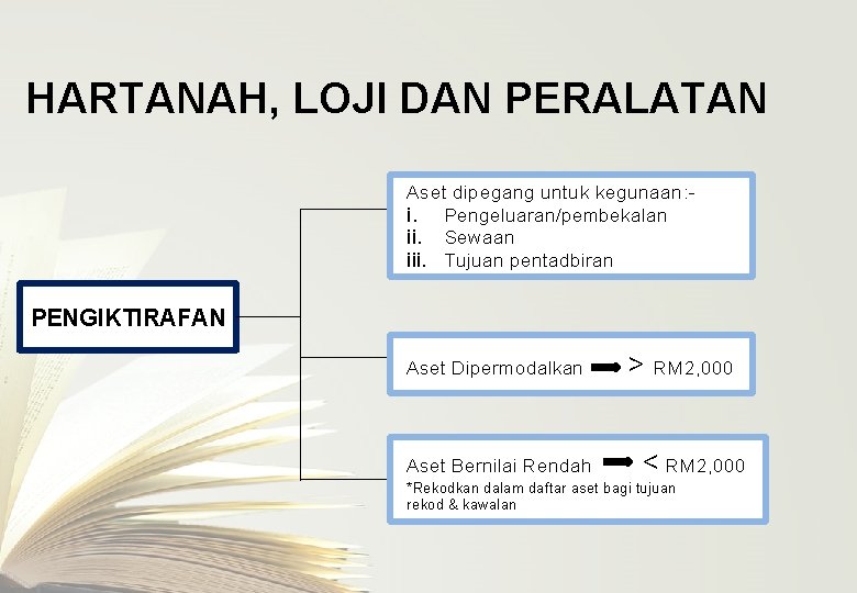 HARTANAH, LOJI DAN PERALATAN Aset dipegang untuk kegunaan: i. Pengeluaran/pembekalan ii. Sewaan iii. Tujuan