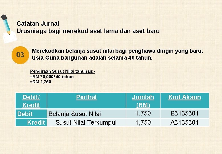 Catatan Jurnal Urusniaga bagi merekod aset lama dan aset baru 03 Merekodkan belanja susut