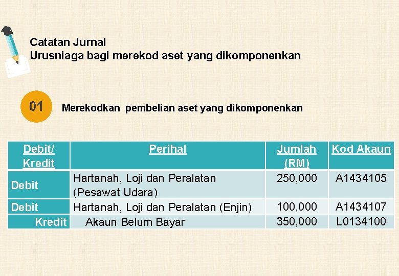 Catatan Jurnal Urusniaga bagi merekod aset yang dikomponenkan 01 Debit/ Kredit Merekodkan pembelian aset