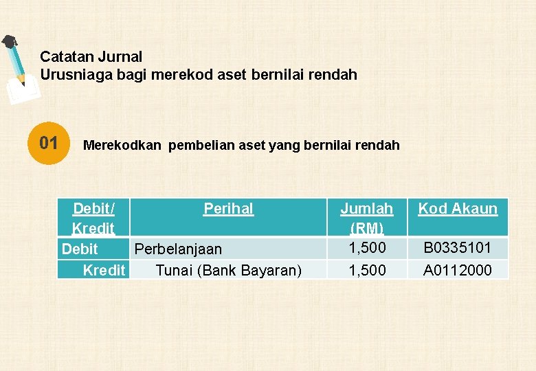 Catatan Jurnal Urusniaga bagi merekod aset bernilai rendah 01 Merekodkan pembelian aset yang bernilai