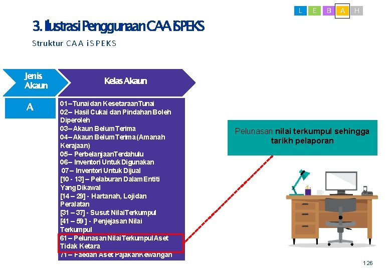 L E B A H 3. Ilustrasi. Penggunaan. CAAi. SPEKS Struktur C A A