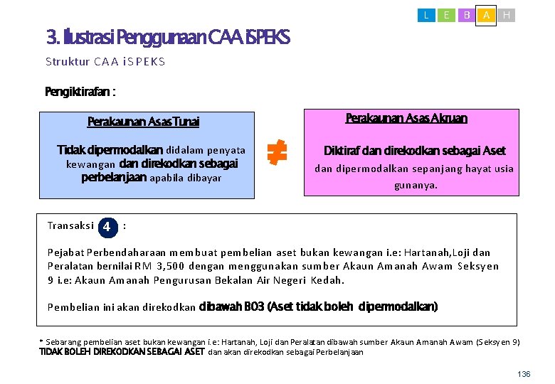 L E B A H 3. Ilustrasi. Penggunaan. CAAi. SPEKS Struktur C A A
