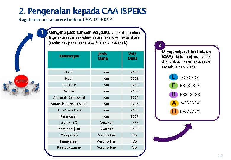 2. Pengenalan kepada CAA i. SPEKS Bagaimana untuk merekodkan C A A i. SPEKS?