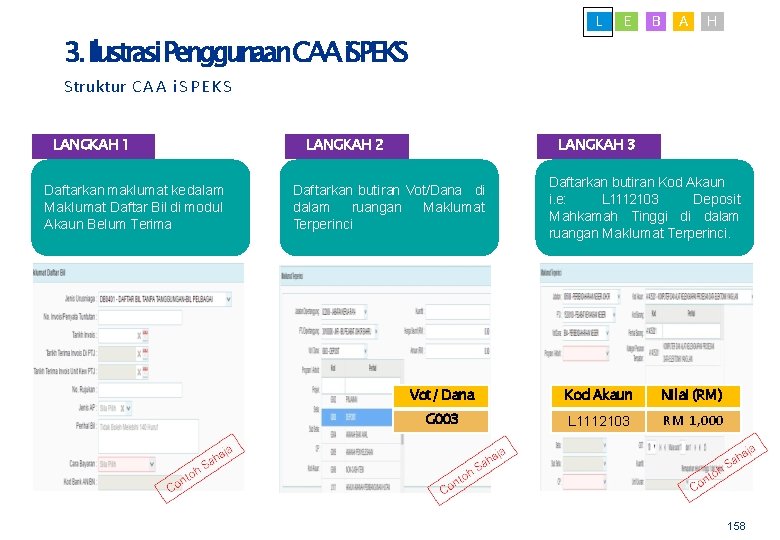 L E B A H 3. Ilustrasi. Penggunaan. CAAi. SPEKS Struktur C A A