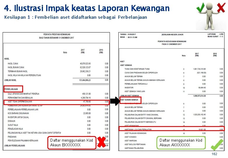 4. Ilustrasi Impak keatas Laporan Kewangan Kesilapan 1 : Pembelian aset didaftarkan sebagai Perbelanjaan