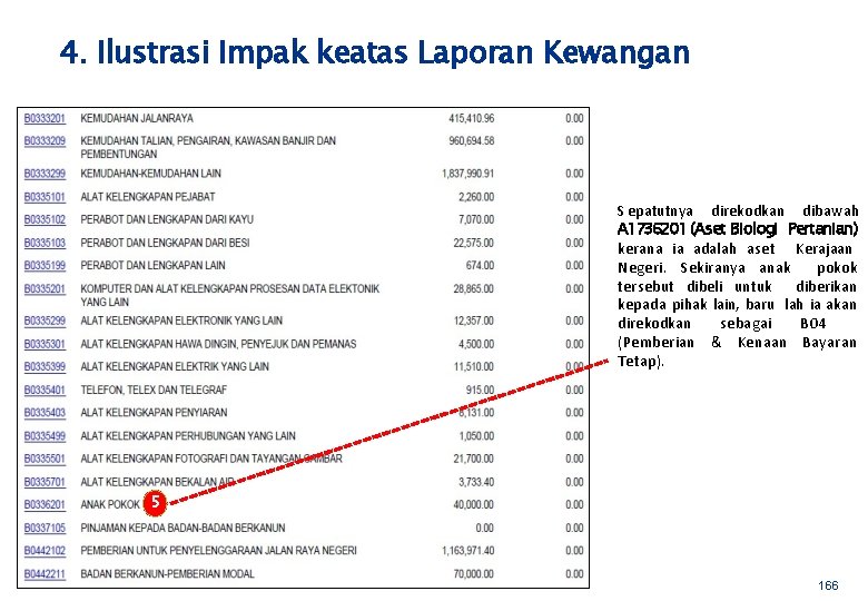 4. Ilustrasi Impak keatas Laporan Kewangan S epatutnya direkodkan dibawah A 1736201 (Aset Biologi