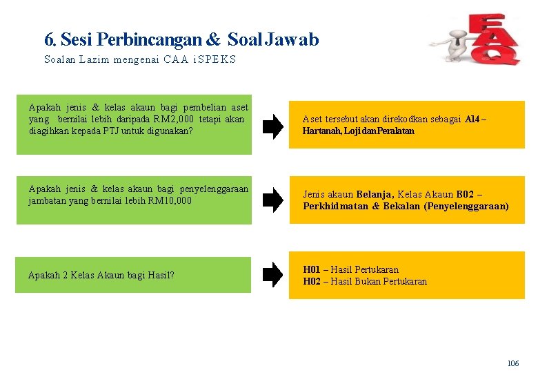 6. Sesi Perbincangan & Soal Jawab Soalan Lazim mengenai C A A i S