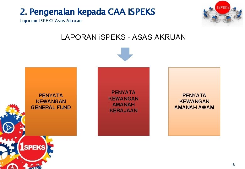 2. Pengenalan kepada CAA i. SPEKS Laporan i. SPEKS Asas Akruan LAPORAN i. SPEKS