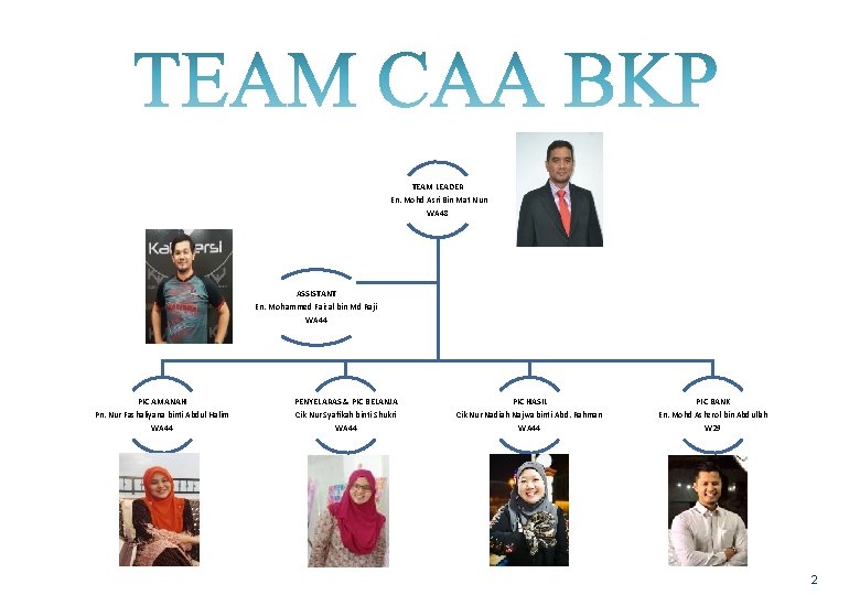 TEAM LEADER En. Mohd Asri Bin Mat Nun WA 48 ASSISTANT En. Mohammed Faizal