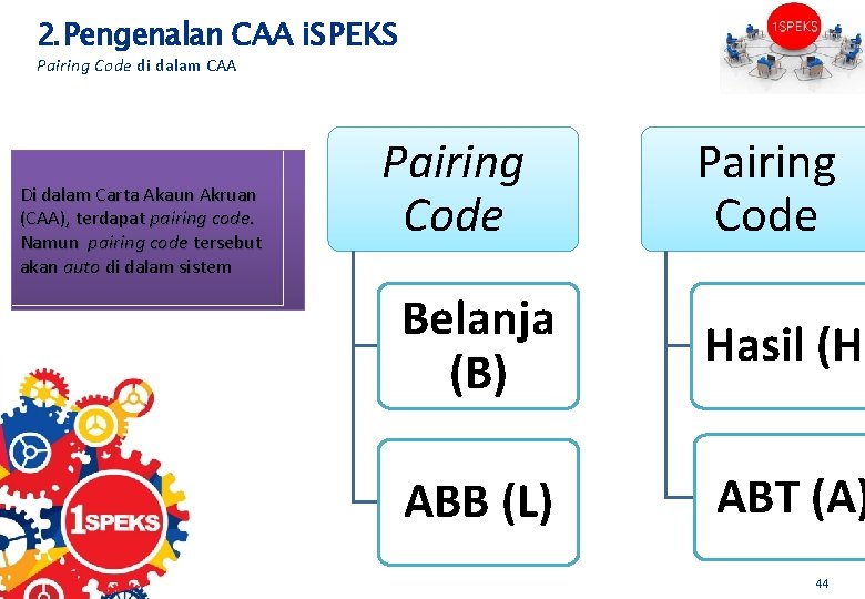 2. Pengenalan CAA i. SPEKS Pairing Code di dalam CAA Jenis Kelas Akaun Di