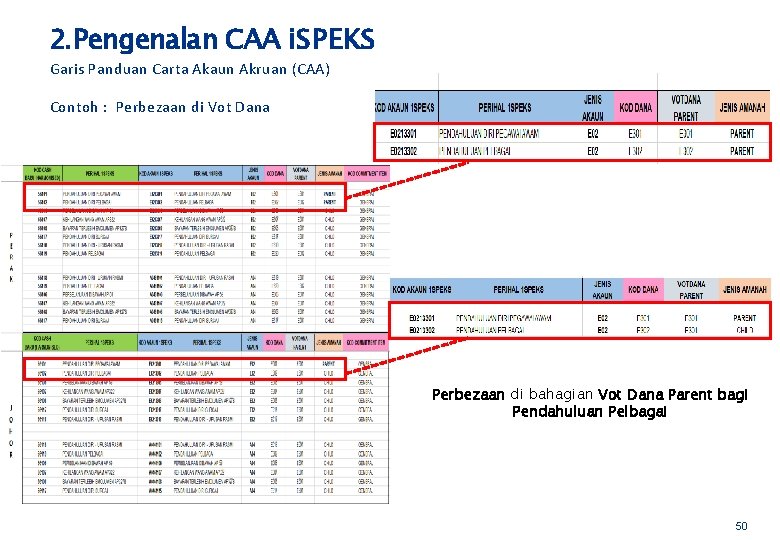 2. Pengenalan CAA i. SPEKS Garis Panduan Carta Akaun Akruan (CAA) Contoh : Perbezaan