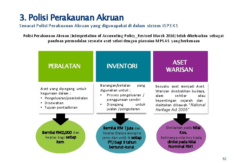 3. Polisi Perakaunan Akruan Senarai Polisi Perakaunan Akruan yang digunapakai di dalam sistem i