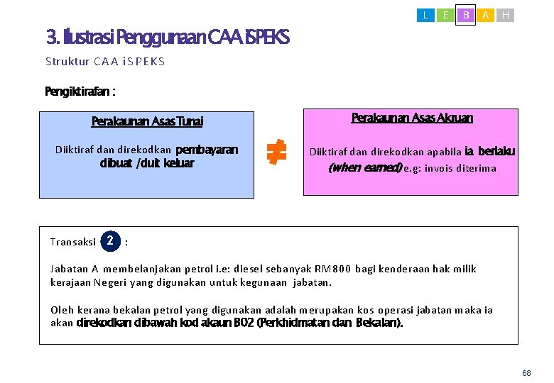 L E B A H 3. Ilustrasi. Penggunaan. CAAi. SPEKS Struktur C A A
