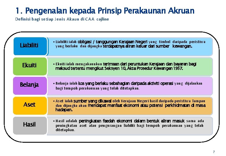 1. Pengenalan kepada Prinsip Perakaunan Akruan Definisi bagi setiap Jenis Akaun di C A