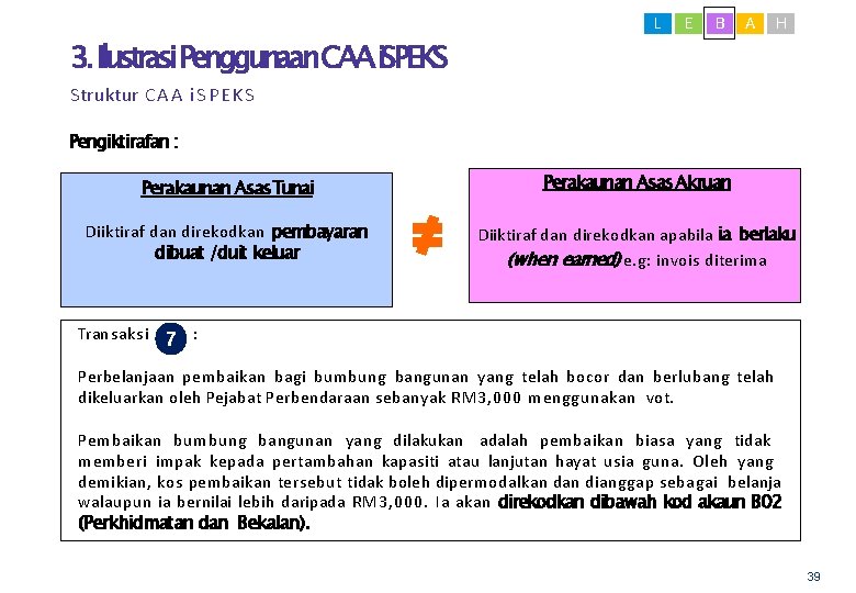 L E B A H 3. Ilustrasi. Penggunaan. CAAi. SPEKS Struktur C A A