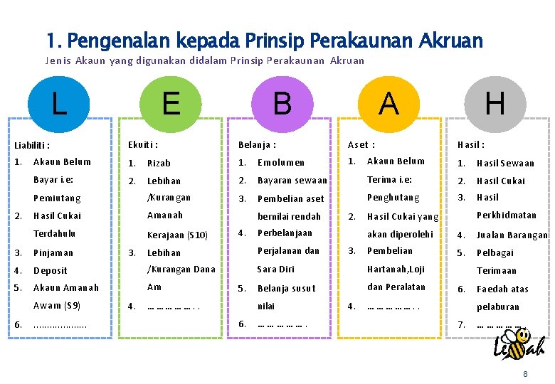 1. Pengenalan kepada Prinsip Perakaunan Akruan Jenis Akaun yang digunakan didalam Prinsip Perakaunan Akruan
