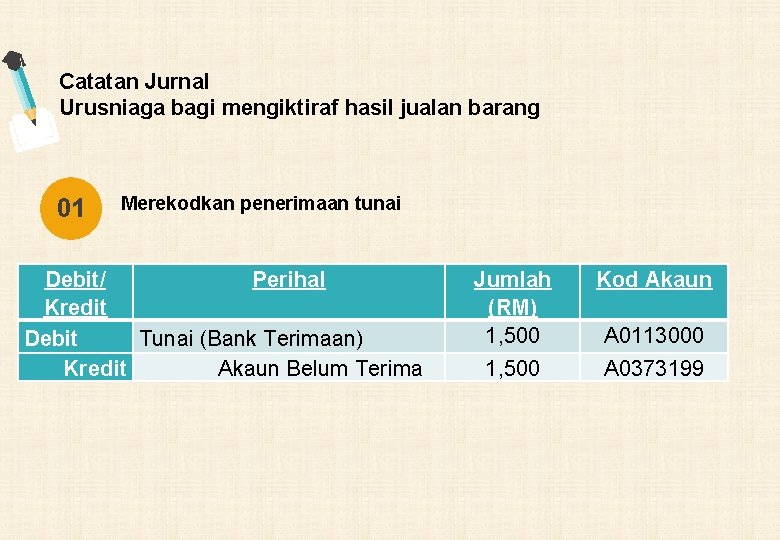 Catatan Jurnal Urusniaga bagi mengiktiraf hasil jualan barang 01 Merekodkan penerimaan tunai Debit/ Perihal