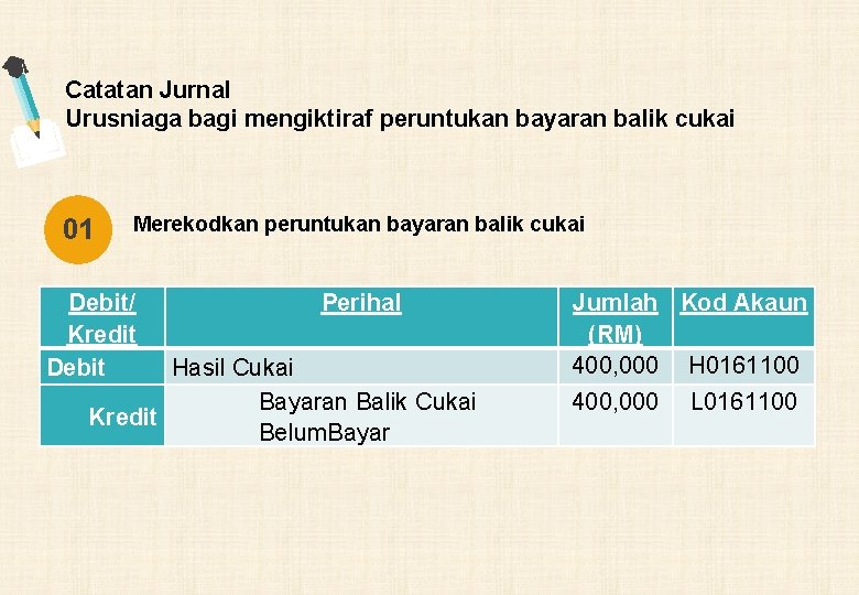 Catatan Jurnal Urusniaga bagi mengiktiraf peruntukan bayaran balik cukai 01 Merekodkan peruntukan bayaran balik