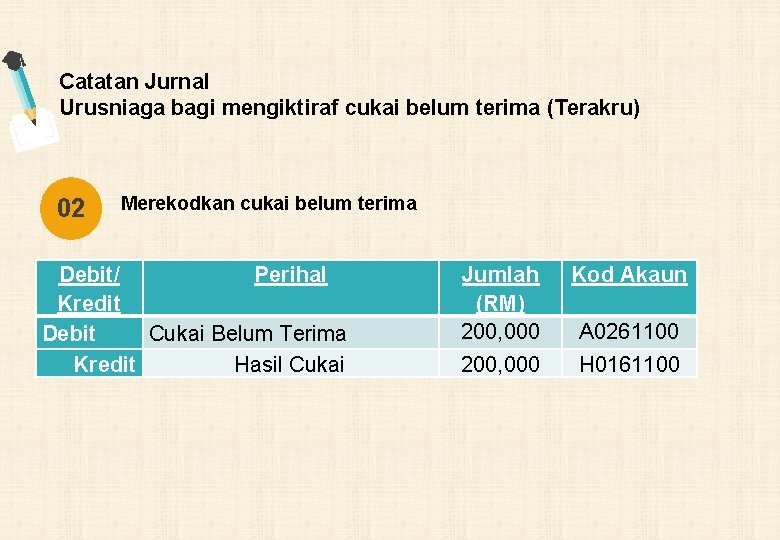 Catatan Jurnal Urusniaga bagi mengiktiraf cukai belum terima (Terakru) 02 Merekodkan cukai belum terima