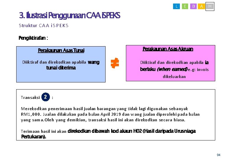 L E B A H 3. Ilustrasi. Penggunaan. CAAi. SPEKS Struktur C A A