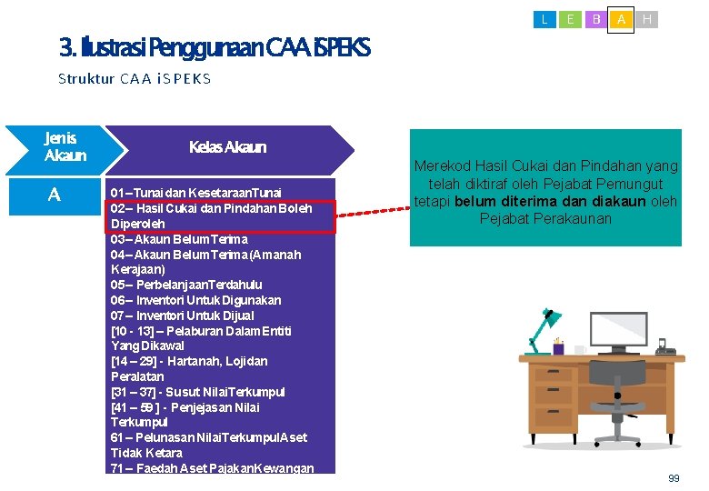 L E B A H 3. Ilustrasi. Penggunaan. CAAi. SPEKS Struktur C A A