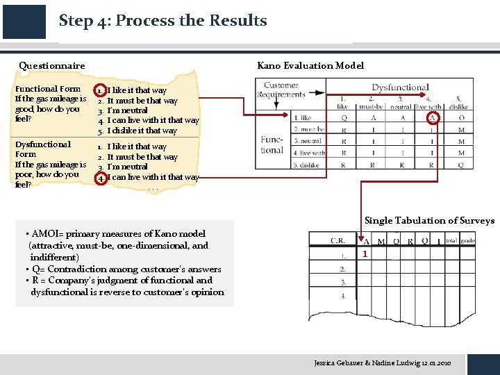 Step 4: Process the Results Questionnaire Kano Evaluation Model Functional Form If the gas