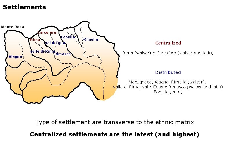 Settlements Monte Rosa Carcoforo Rima Alagna Fobello val d’Egua valle di Rimasco Rimella Centralized
